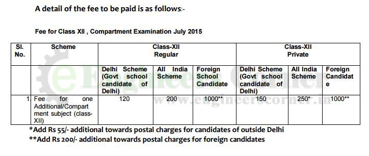 cbse-compartment-exam-for-class-12th-and-improvement-exam-2015-cbse