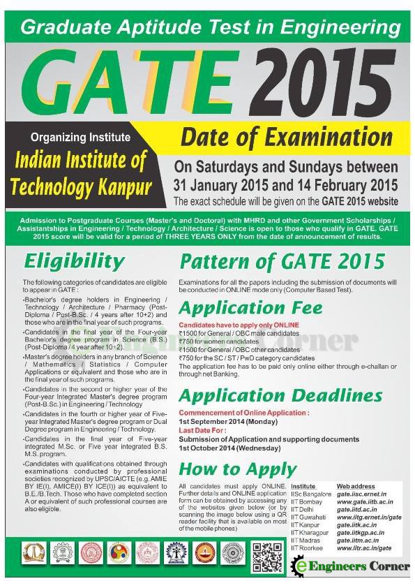 Official Poster of GATE 2015.