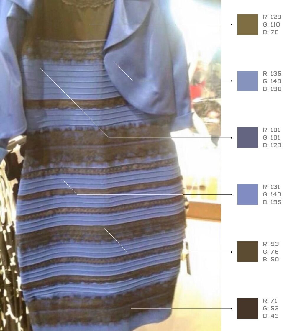 The Dress Color explaning color in RGB