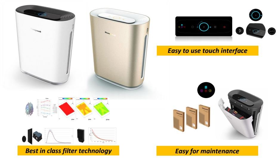 Review: Honeywell Air Purifier – Just Plug in and Forget | Easy, convenient & hassle free.