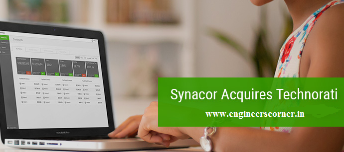 synacor acquires technorati