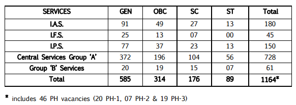 List of UPSC IAS / IPS / IFS Toppers and all Selected Candidates 2015 – 2016 IAS IFS Topper 2016