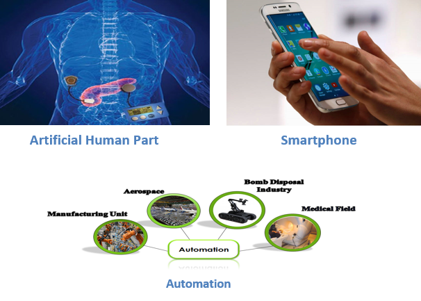 automation and smartphone