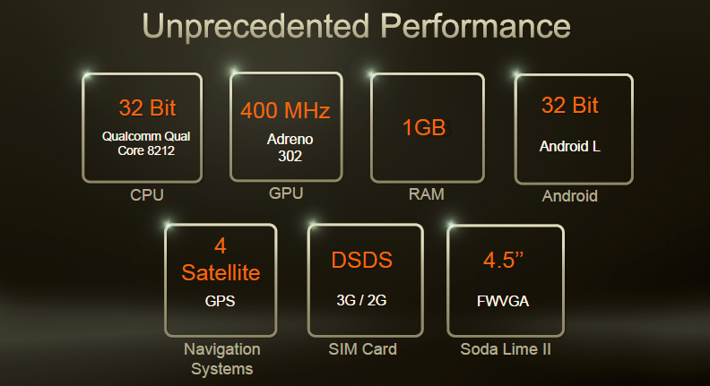 ASUS Zenfone Go 4.5 2nd Generation Performance