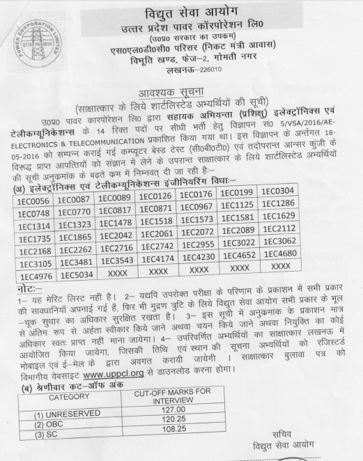 UPPCL Shortlisted Students for Interview