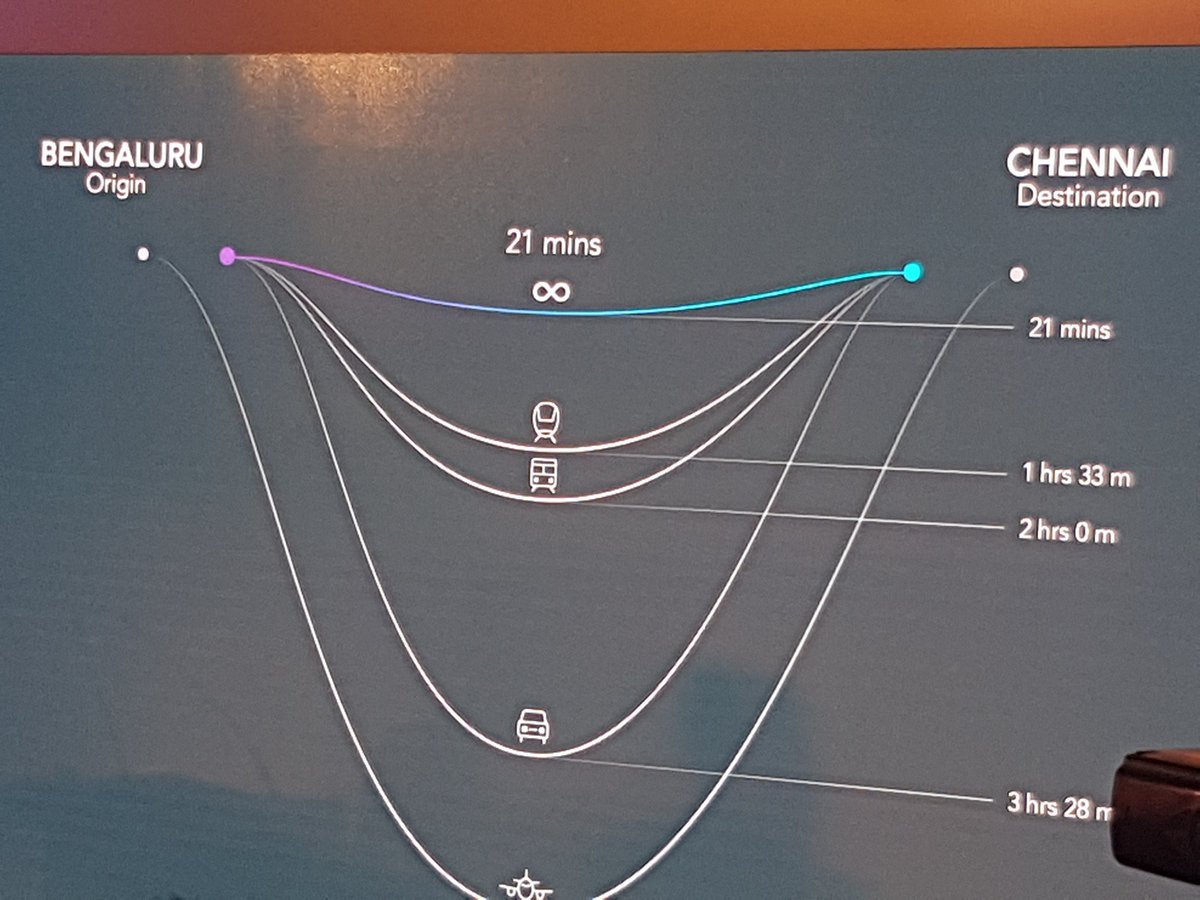 Heperloop Bengaluru to chennai route