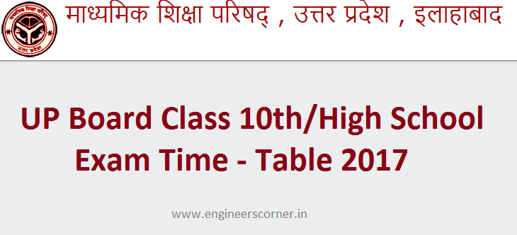 UP Board High School Time Table