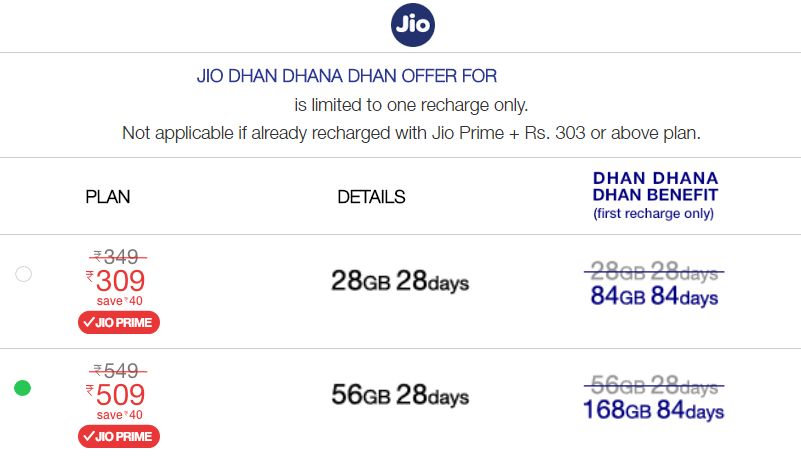 Jio New Prime Offer May 2017