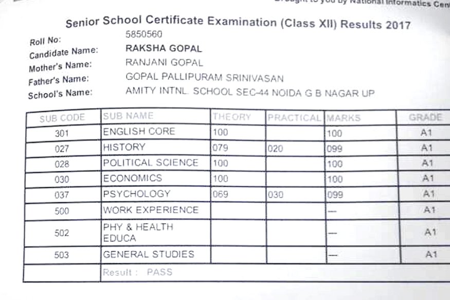 CBSE Topper Raksha Gopal Marksheet