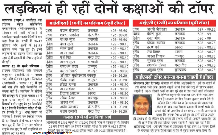 ICSE and ISC Toppers List 2017