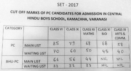 BHU CHS School PC Cutoff list 2017