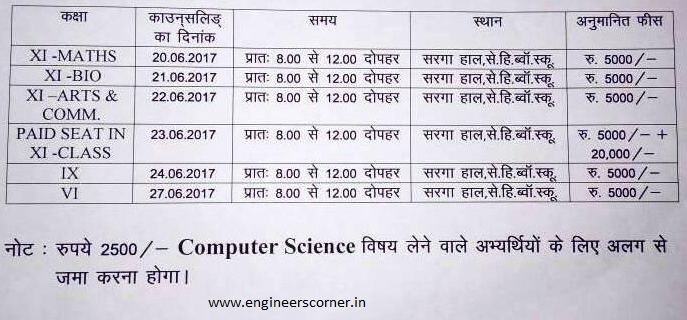 BHU CHS School SET 2017 Counselling Schedule Procedure Fee