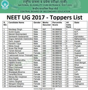 Toppers List - CBSE NEET UG 2017 Top 25 Candidates | Merit List with ...