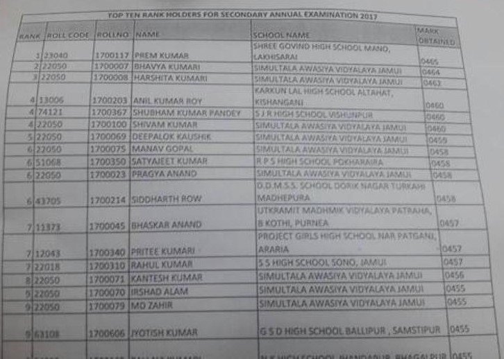 Toppers List - BSEB Bihar Board 2017