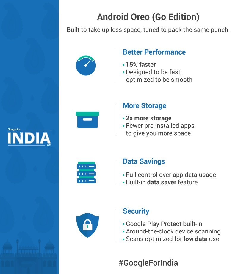 Google Android Oreo Go Edition