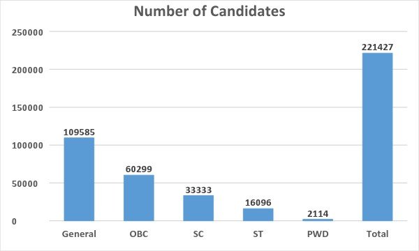 JEE Main Cutoff 2018