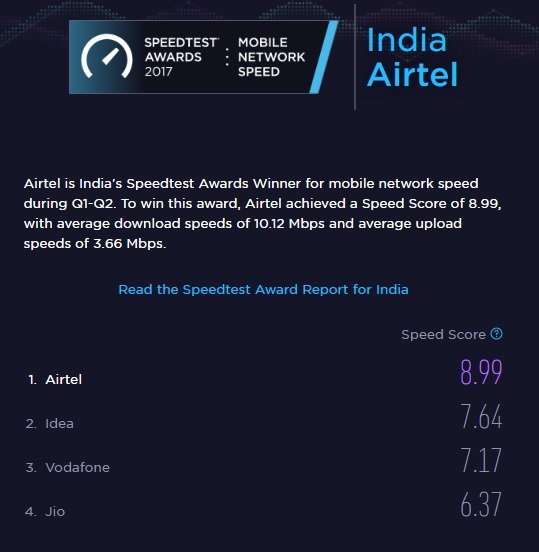 India Ranks 109th In Mobile Internet Speed And 76th For Fixed Broadband – Ookla Report Speedtest Award