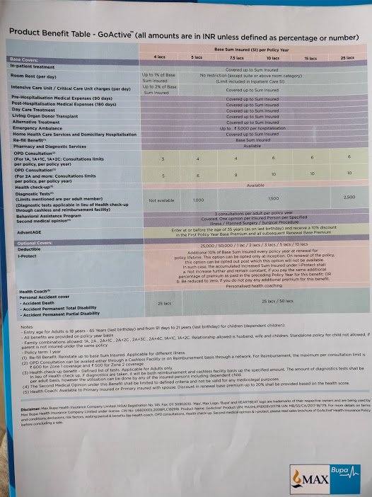 Max Bupa GoActive Insurance Plan