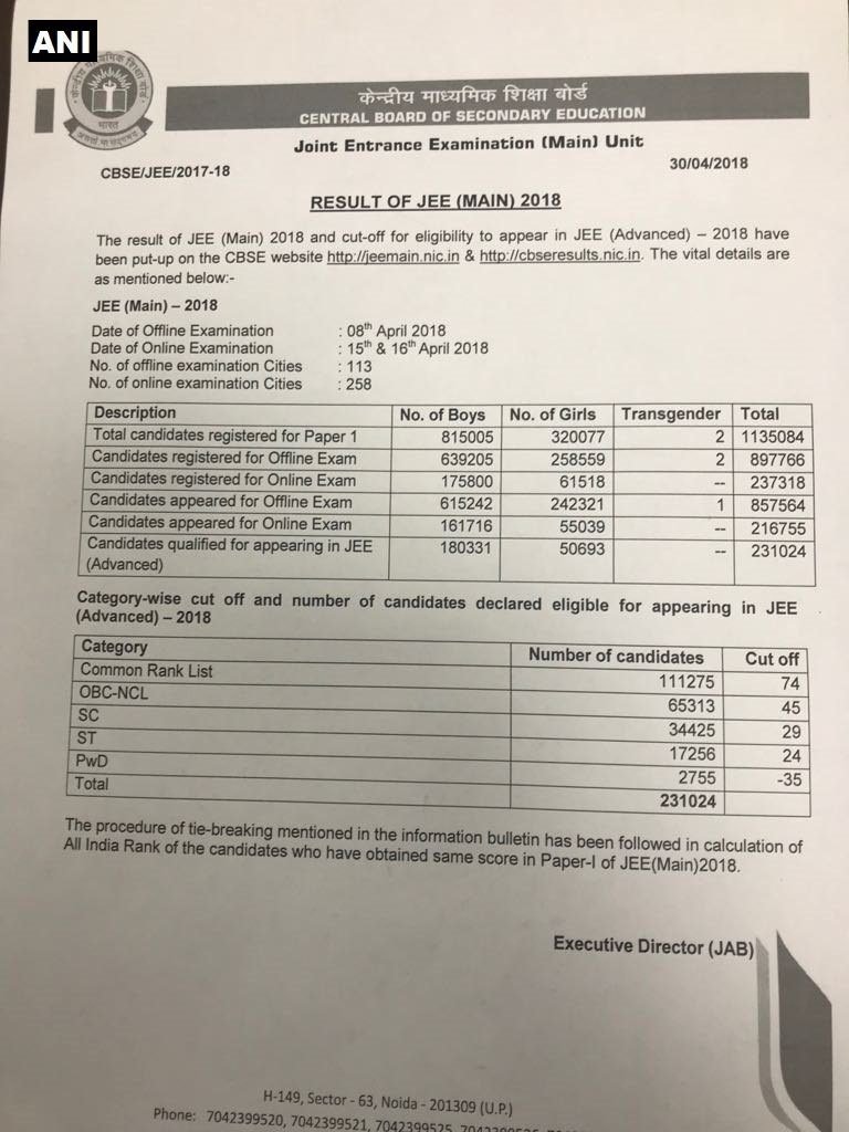 JEE Main Topper 2018