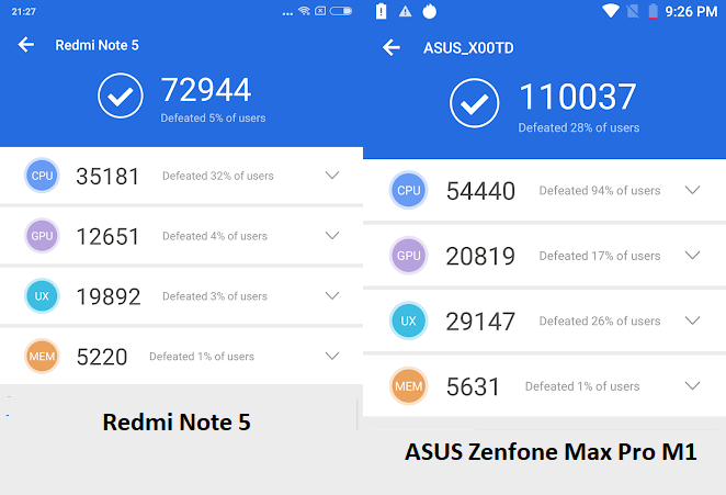ASUS Zenfone max Pro M1 and Redmi Note 5 Performance Compare