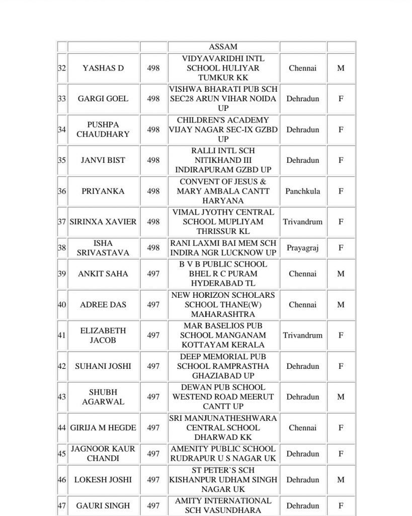 Toppers List - CBSE Class 10th Result 2019 | Merit List - Engineers Corner