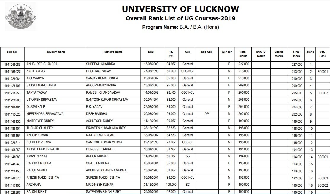 Lucknow University Result 2019 Merit List