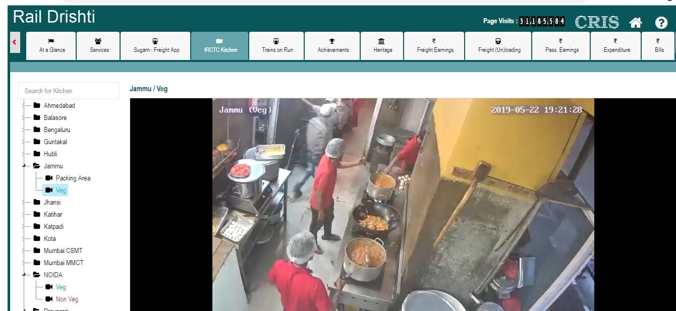 Indian Railway launches Rail Drishti Dashboard to Bring Transparency and Accountability Rail Drishti - Indian Railway Kitchen