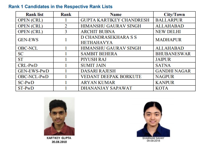 Iit Jee Advanced 2023 Toppers List Check Zone Wise Ca - vrogue.co