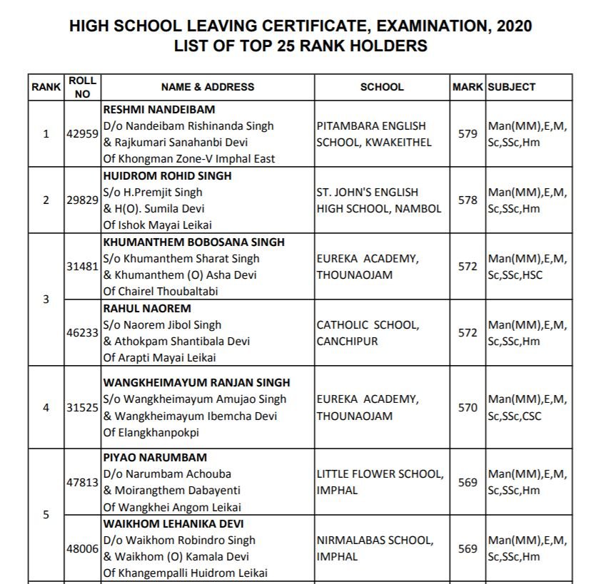 Manipur Board HSLC Toppers List