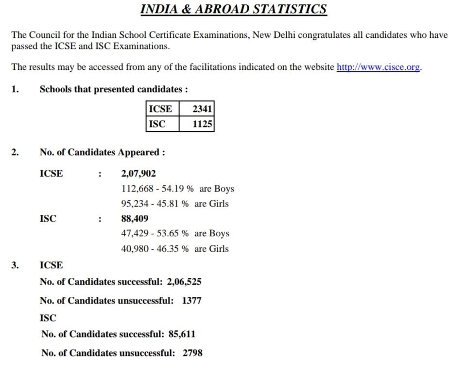 CISCE class 10 and 12 result stastics