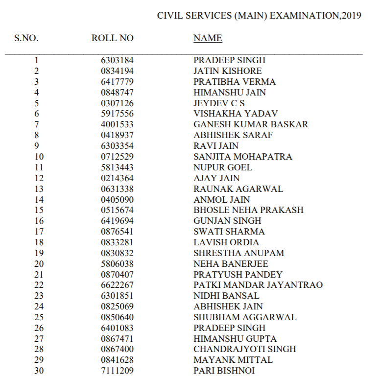 UPSC-IAS-Toppers-List-2019-20