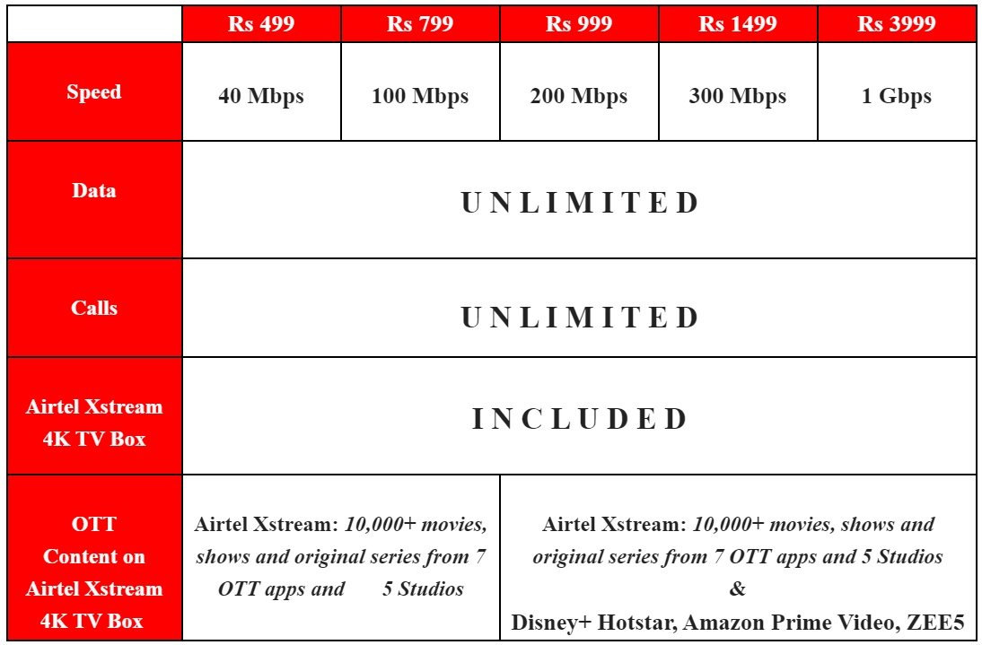 Jio Effect: Airtel Offers Unlimited Data on Broadband Plans, Launches ...