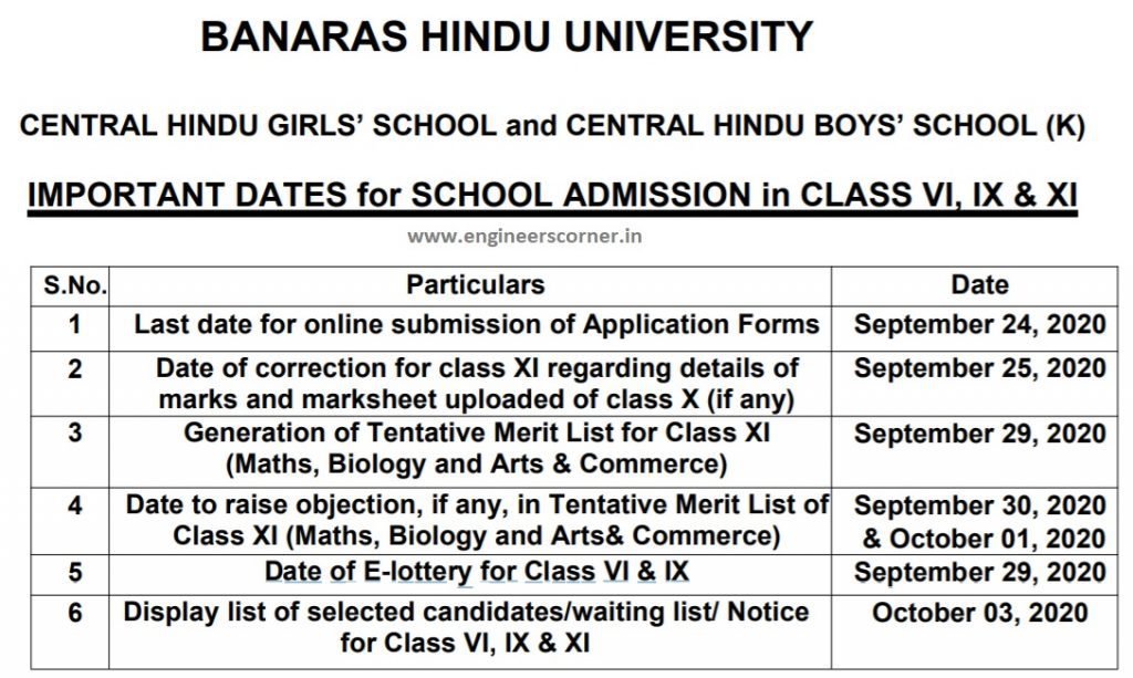 BHU-CHS-SET-Important-Dates-2020-21