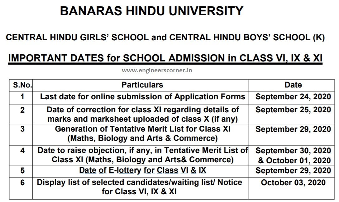 BHU CHS SET Merit List Date Sheet 2020-21 for Class 6th, 9th and 11th Released at bhuonline.in BHU-CHS-SET-Important-Dates-2020-21