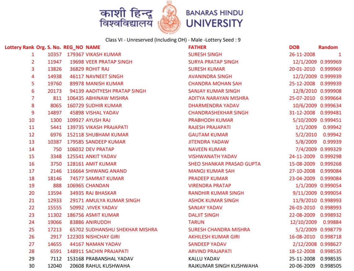 Result Out – BHU SET Class 6th and 9th Results 2020 Declared | CHS Merit List @bhuonline.in BHU-SET-CHS-Merit-List-Result-2020-1