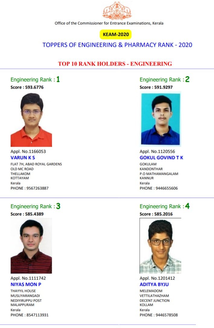 Toppers List KEAM 2020 Top 10 Rank Holders in Engineering and