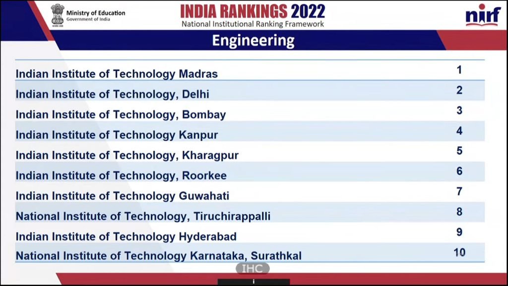 Engineering College Ranking In India 2024 Minna Sydelle