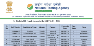 NTA NEET 2024 Exam Revised Result by Supreme Court