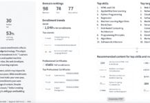India’s Skill Landscape in 2024: Insights from Coursera’s Global Skill Report Coursera Top Skill Report India