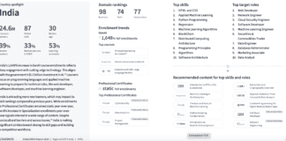 Coursera Top Skill Report India