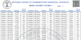 NEET PG Result 2024