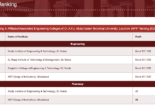 NIRF 2023-24 Rankings: AKTU’s Top Engineering and Pharmacy Colleges NIRF 2023-24 Rankings AKTU Top Engineering and Pharmacy Colleges