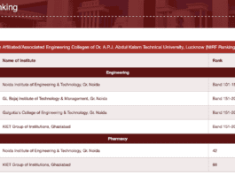NIRF 2023-24 Rankings: AKTU’s Top Engineering and Pharmacy Colleges NIRF 2023-24 Rankings AKTU Top Engineering and Pharmacy Colleges