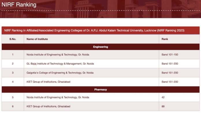 NIRF 2023-24 Rankings: AKTU’s Top Engineering and Pharmacy Colleges ...