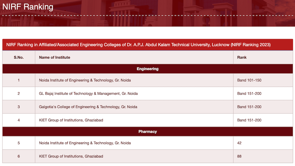 NIRF 2023-24 Rankings: AKTUâs Top Engineering And Pharmacy Colleges - Engineers Corner