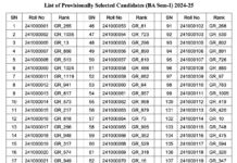 Shibli College Azamgarh Full List of Candidates Selected for Admission 2024-2025 in B.A, B.Sc, B.Com, MA,MSc,LLB @shiblicollege.ac.in Shibli College Result and Rank 2024