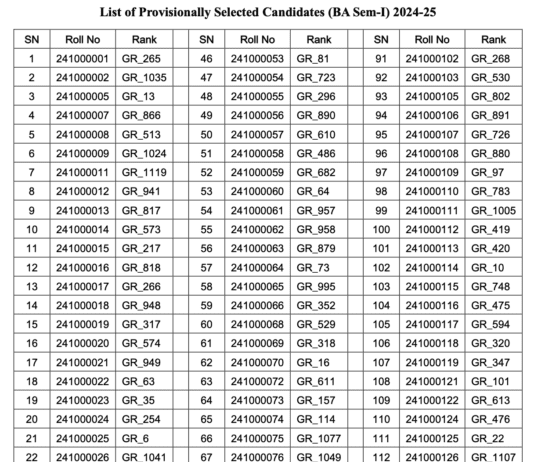 Result Out: Shibli National College Entrance Exam Result 2024-25 at shiblicollege.ac.in Shibli College Result and Rank 2024