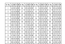 Shibli National College Answer Key and OMR Sheet 2024 Released: Check Your Results Now at shiblicollege.ac.in Shibli national college answer key 2024-25