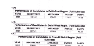 CBSE Class 10th and 12th result toppers list
