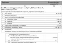 Yes Bank CEO Bags ₹8 Crore Pay Package – Here’s the Full Salary Slip Yes Bank CEO Salary Slip